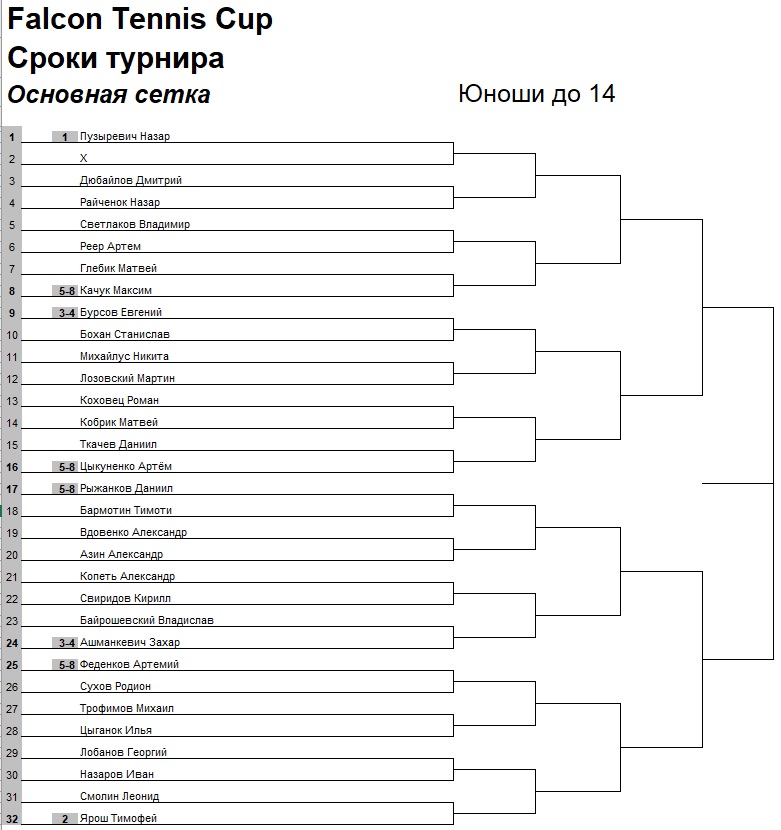 Турнирная сетка юноши до 14.jpg